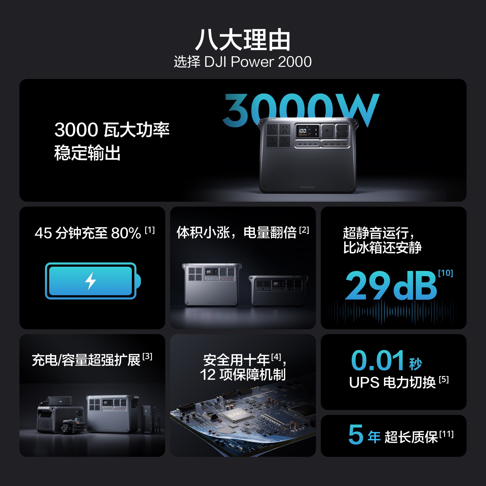 신제품 DJI POWER 2000 고속 충전 야외 캠핑 - Outdoor Power Products 리뷰 및 가격