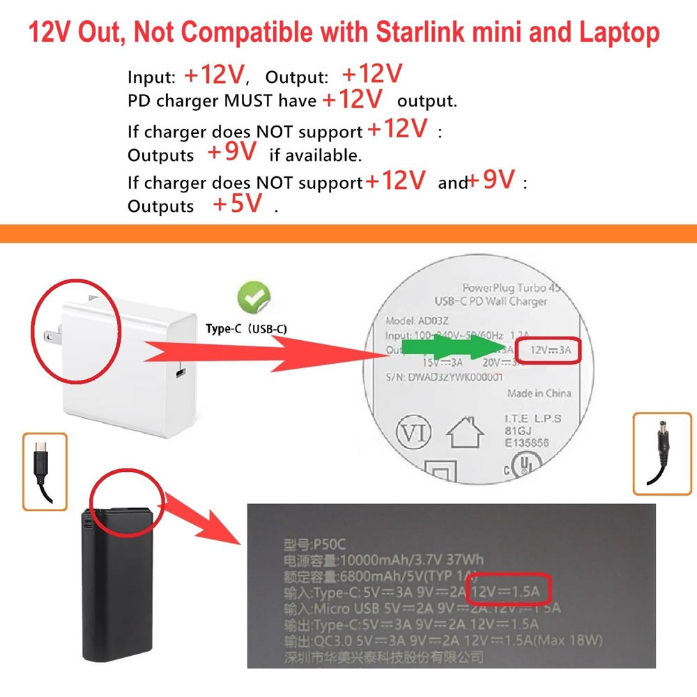 USB C to DC 5.5mm x 2.5mm 전원 코 - Outdoor Power Lead 리뷰 및 가격