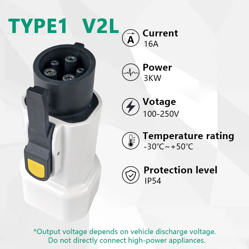 EVqiaoyi IONIQ 5/6 KIA EV6/9 M - Outdoor Power Port 리뷰 및 가격