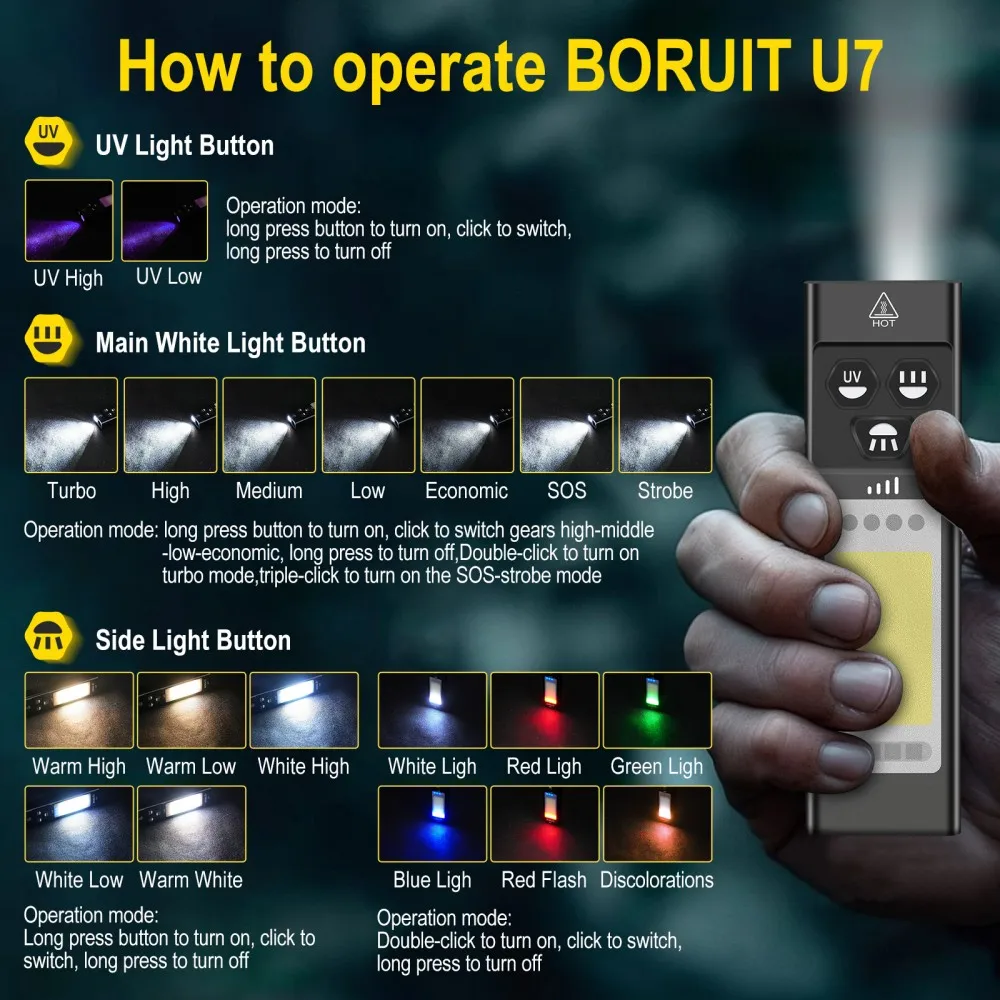BORUiT U7 UV LED EDC 손전등 1100L - Outdoor Power Bank 리뷰 및 가격