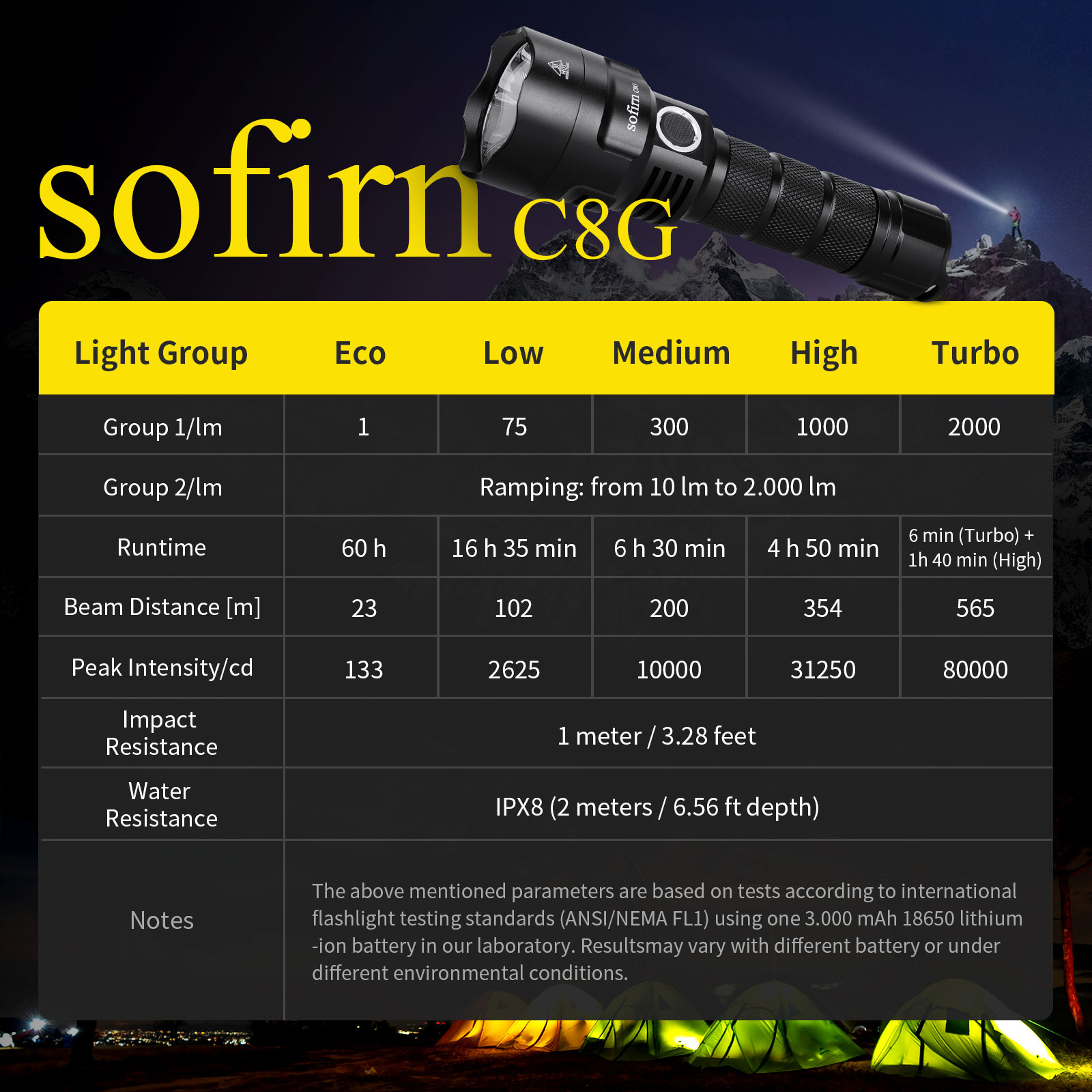 SOFIRN C8G 강력한 LED 손전등 21700 S - Outdoor Power Group 리뷰 및 가격