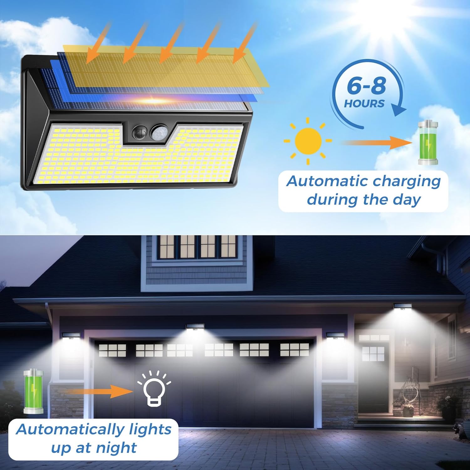 태양광 조명 야외 모션 센서, 3가지 모드 318LED - Outdoor Power House 리뷰 및 가격