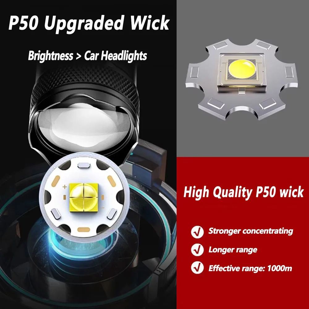 충전식 LED 손전등 줌 기능 포함 LCD 디스플레이  - Outdoor Power Supply 리뷰 및 가격